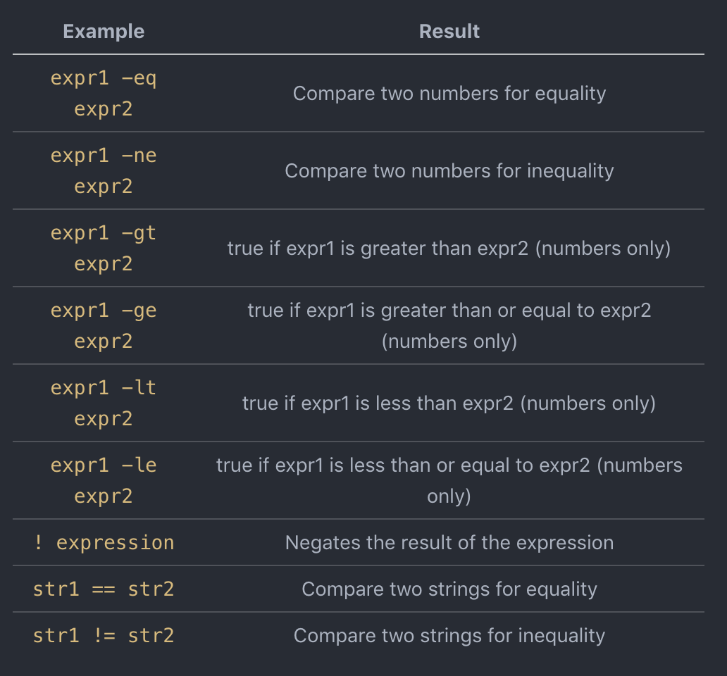 test-options